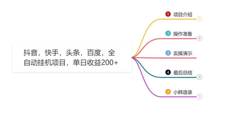 小韩学社88式第十六式：抖音，快手，头条，百度，全自动挂JI项目，单日收益200+