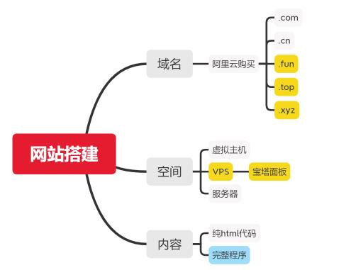 千梦网创108计第2计:零基础半小时学会整站导入,出售数据年入十万【视频课程】